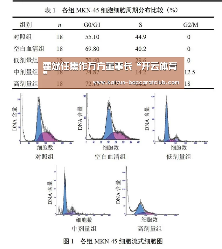 霍斌任焦作万方董事长“开云体育”(图2) 开云篮球